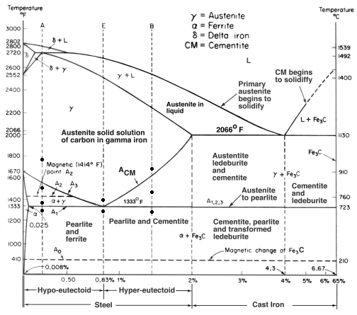 655_Eutectic Reaction 1.png